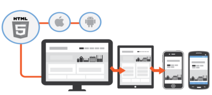 HTML 5 App Development